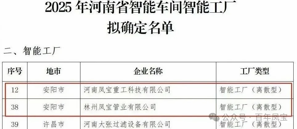 米兰(中国)重科、米兰(中国)管业获评省级智能工厂,米兰(中国)特钢获评数字化转型“小灯塔”企业