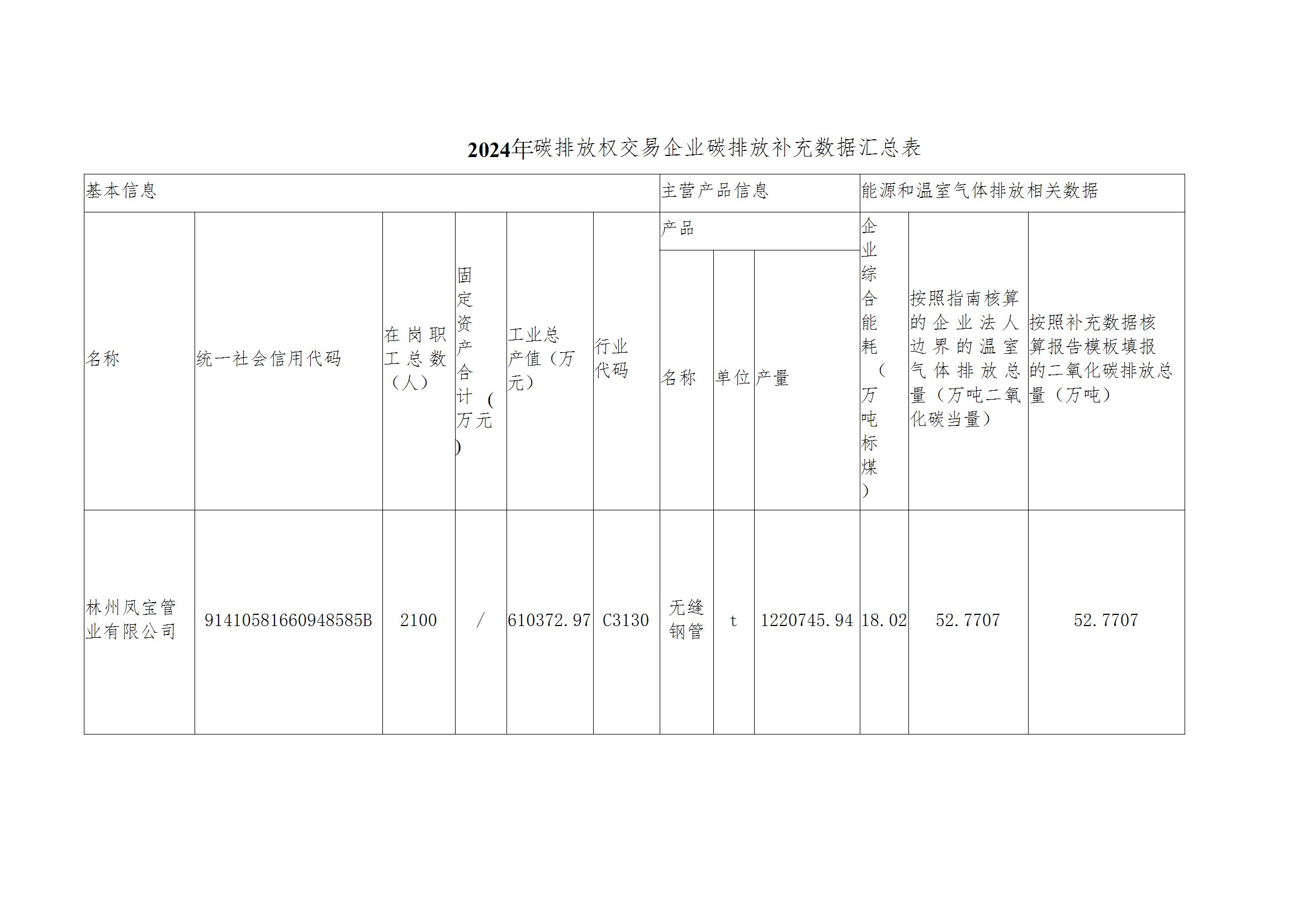 碳核查报告--林州米兰(中国)-2025(1) conv 4.jpeg