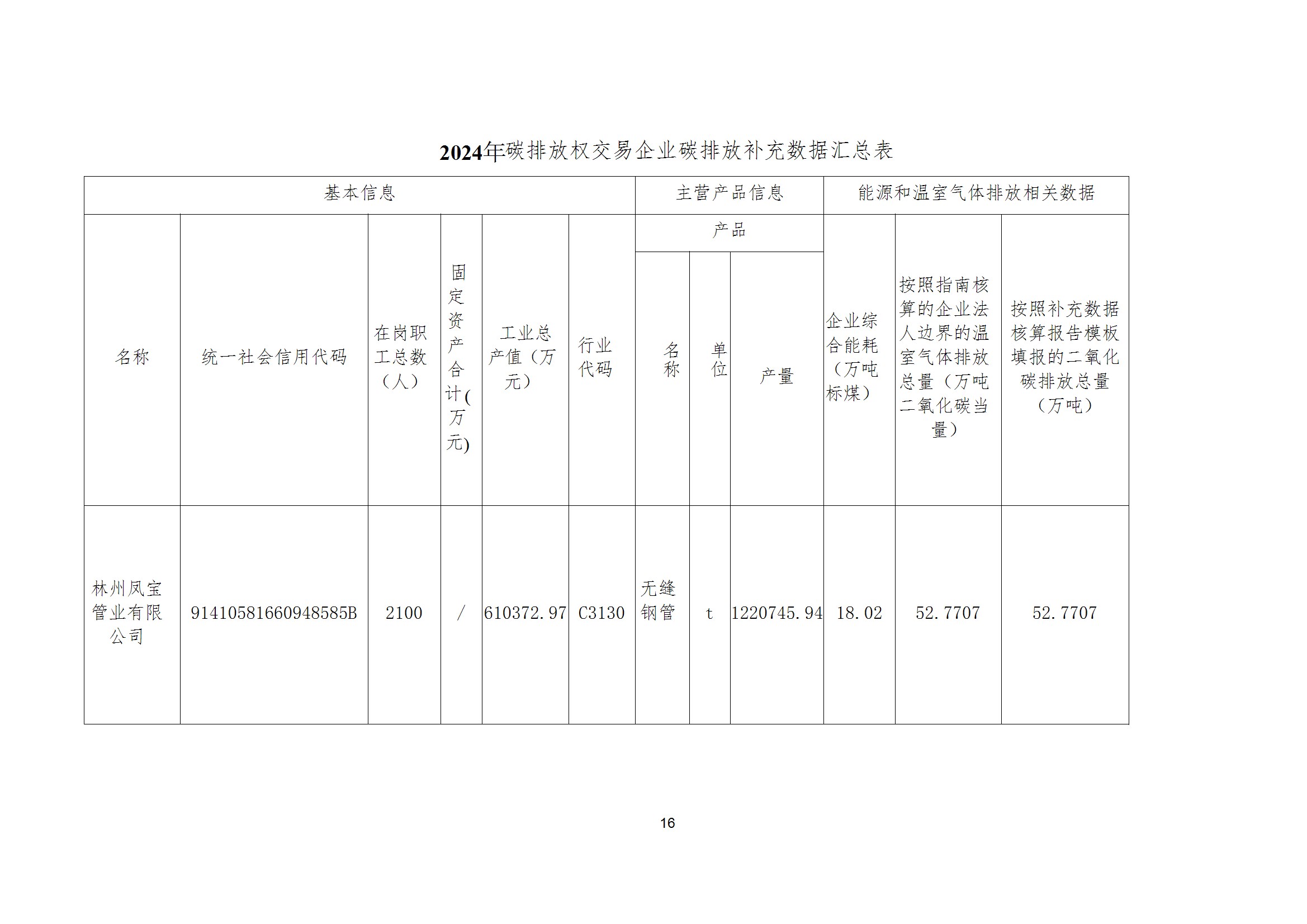 碳核查报告--林州米兰(中国)-2025(1) conv 21.jpeg